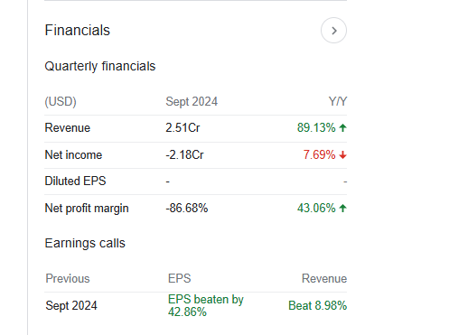 SoundHound Quarterly Financials