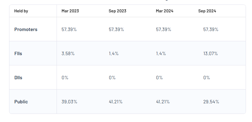 Sudarshan Pharma Industries Ltd Shareholding Pattern