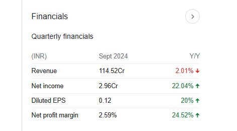 Sudarshan Pharma Quarterly Financials