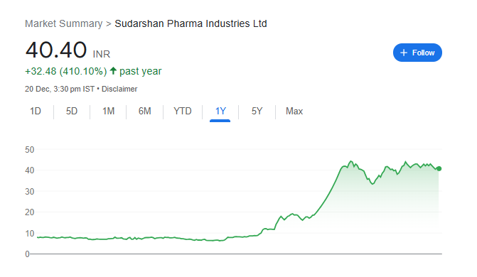 Sudarshan Pharma Share Price Chart