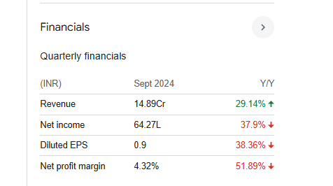 Sumuka Agro Quarterly Financials