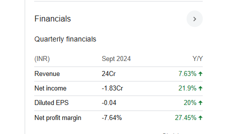 Sundaram Multi Quarterly Financials