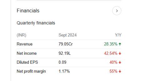 Super Tannery Quarterly Financials