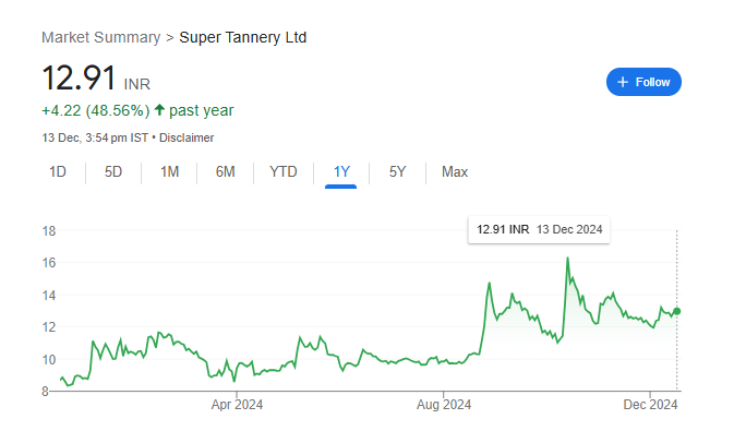 Super Tannery Share Price Chart