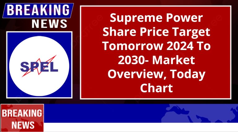 Supreme Power Share Price Target