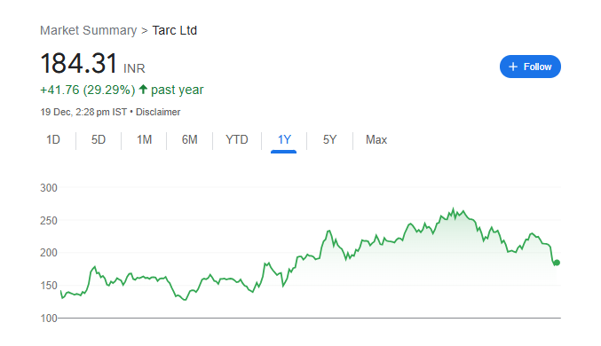 TARC Share Price Chart