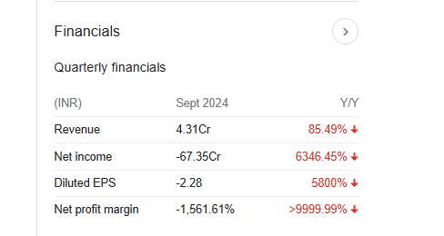 Tarc Ltd Quarterly Financials