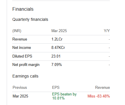 Tata Motors Ltd Quarterly Financials