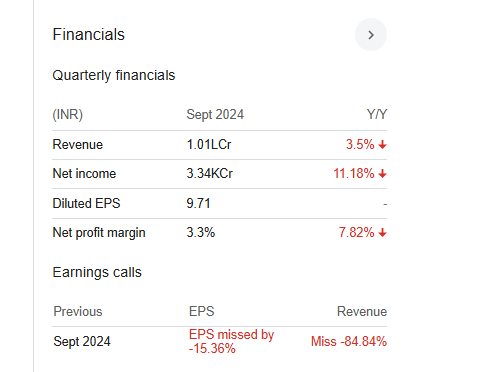 Tata Motors Quarterly Financials