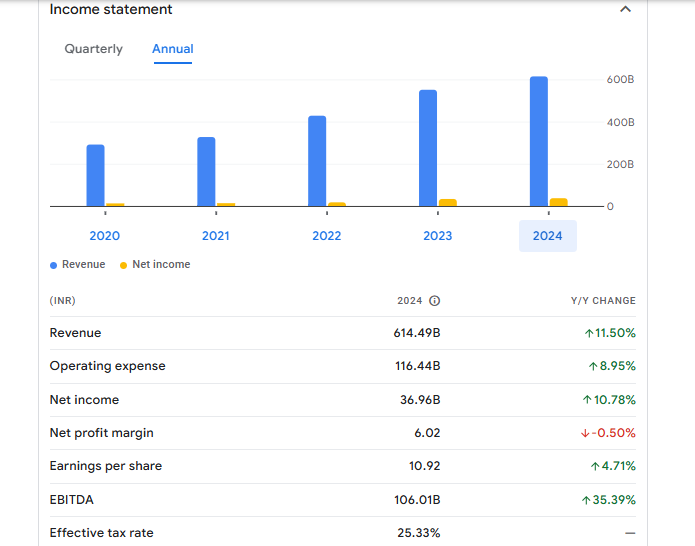 Tata Power Company Ltd Financials