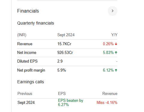 Tata Power Quarterly Financials