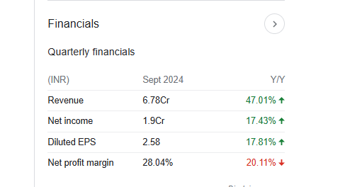 Techknowgreen Quarterly Financials