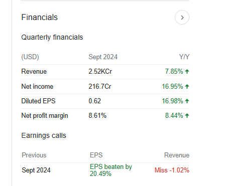 Tesla Quarterly Financials