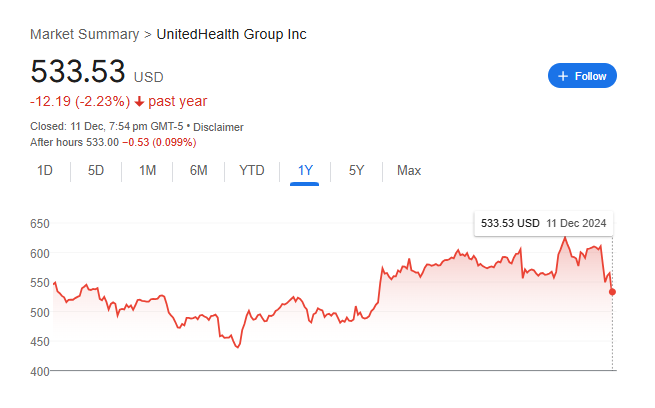 Uhc Stock Price Chart