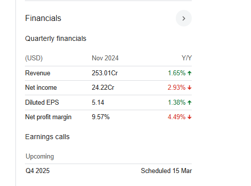 Ulta Beauty Quarterly Financials