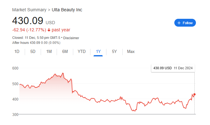 Ulta Stock Price Chart