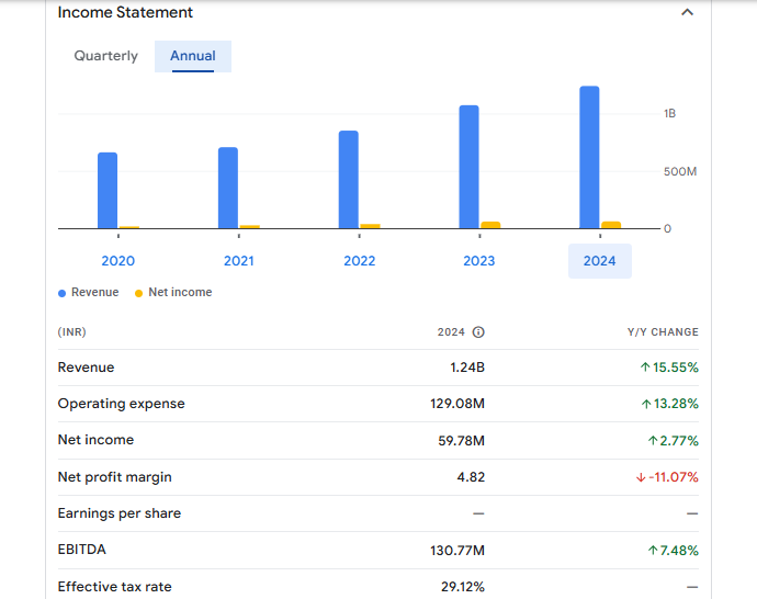 Ultracab (India) Ltd Financials