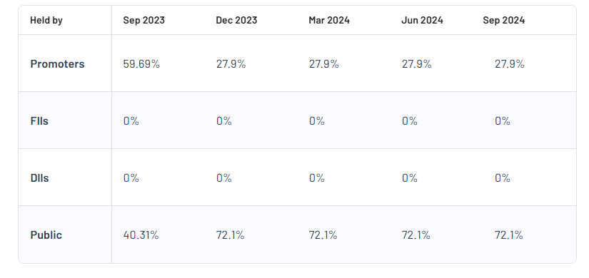 Ultracab (India) Ltd Shareholding Pattern