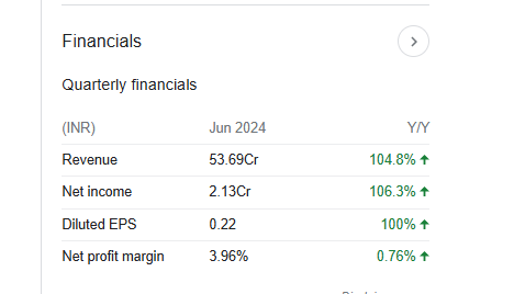 Ultracab Quarterly Financials