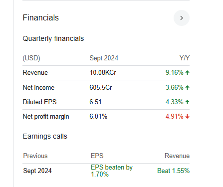 UnitedHealth Group Quarterly Financials