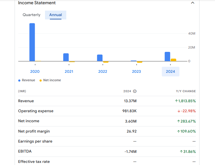 Universal Arts Ltd Financials