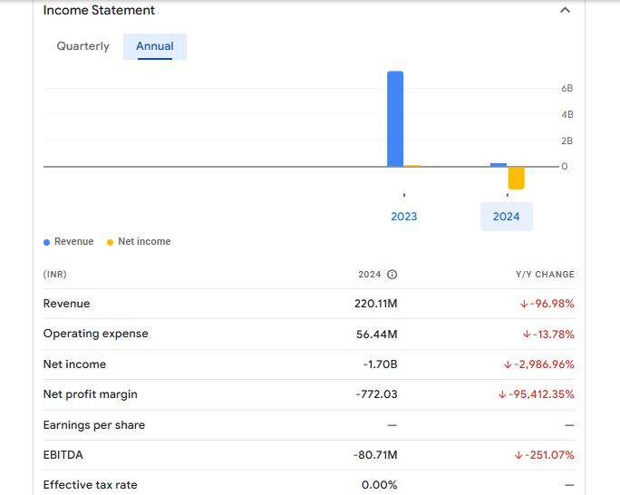 VL E-Governance & IT Solutions Ltd Financials