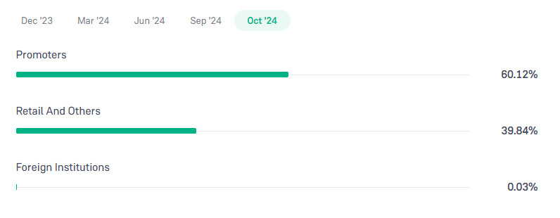 Vaswani Industries Ltd Shareholding Pattern