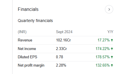 Vaswani Industries Quarterly Financials