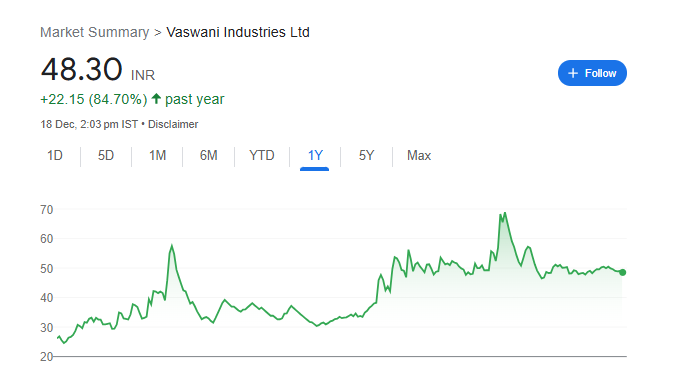 Vaswani Industries Share Price Chart