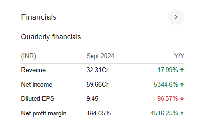 Viceroy Hotels Quarterly Financials