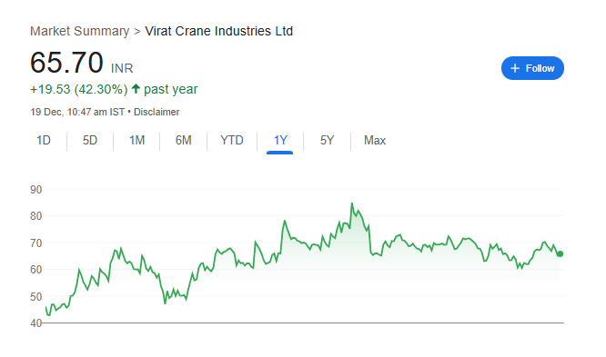 Virat Crane Industries Share Price Chart