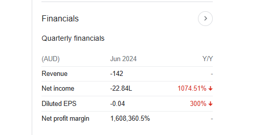 Viridis Mining and Minerals Quarterly Financials