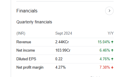 Vishal Mega Mart Quarterly Financials