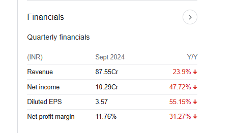 Vraj Iron Quarterly Financials