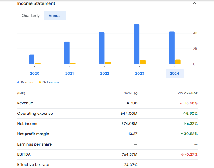 Vraj Iron and Steel Ltd Financials