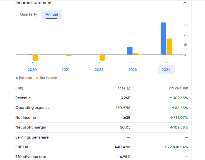 W S Industries (India) Ltd Financials