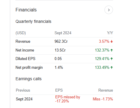 WBD Quarterly Financials