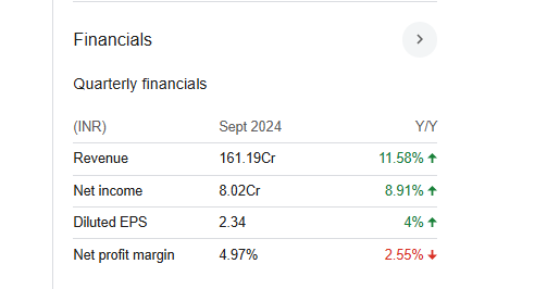 Wanbury Quarterly Financials