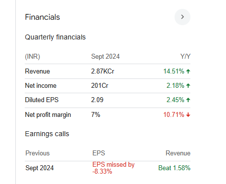 Welspun Living Quarterly Financials