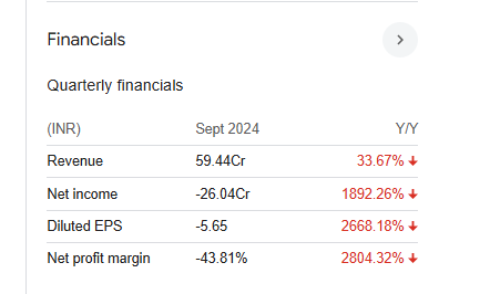 Windsor Machines Quarterly Financials