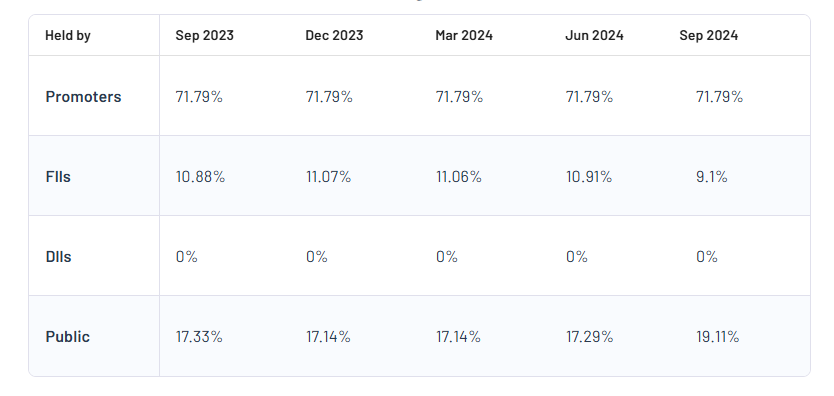 Wonder Electricals Ltd Shareholding Pattern