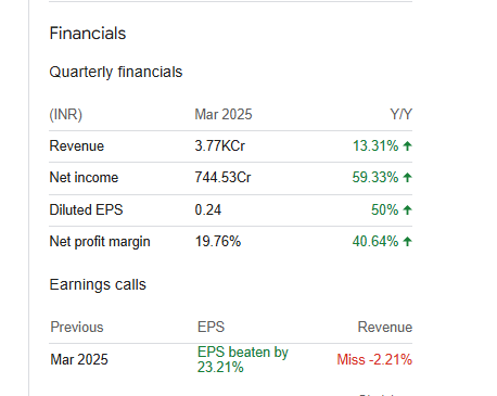 Yes Bank Ltd Quarterly Financials