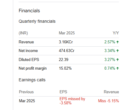 ABB India Ltd Quarterly Financials