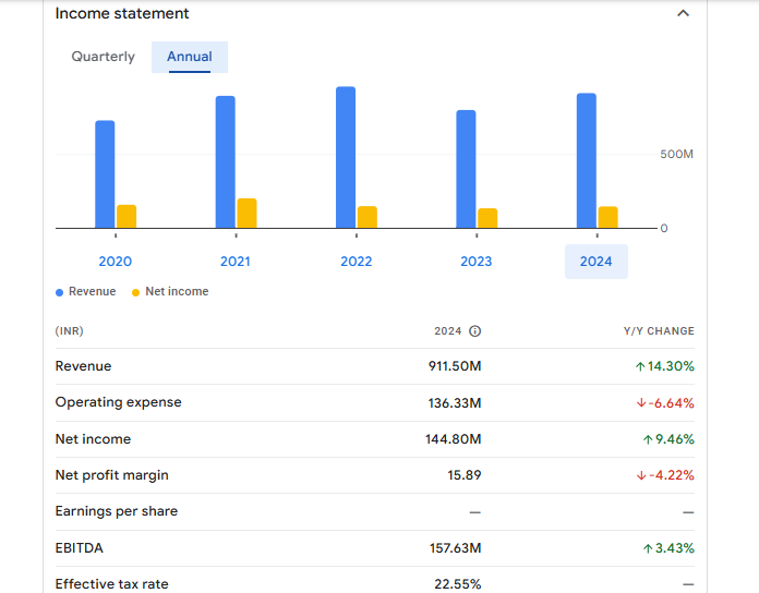 ABM Knowledgeware Ltd Financials