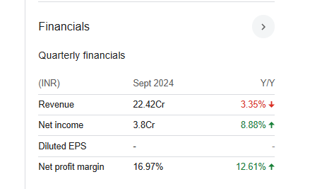 ABM Knowledgeware Quarterly Financials