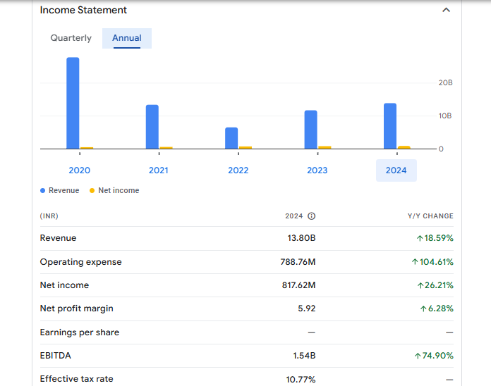 Abans Holdings Ltd Financials