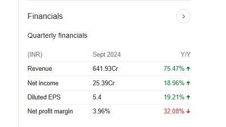 Abans Holdings Quarterly Financials