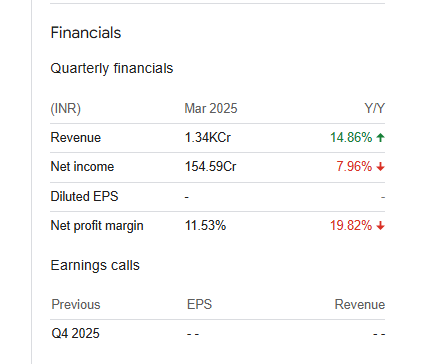 Adani Total Gas Ltd Quarterly Financials
