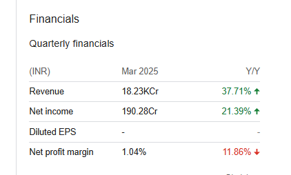 Adani Wilmar Ltd Quarterly Financials