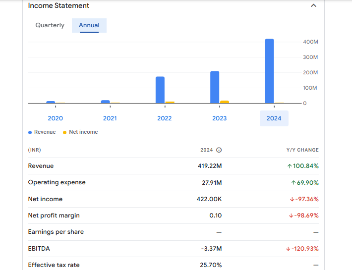 Ahasolar Technologies Ltd Financials